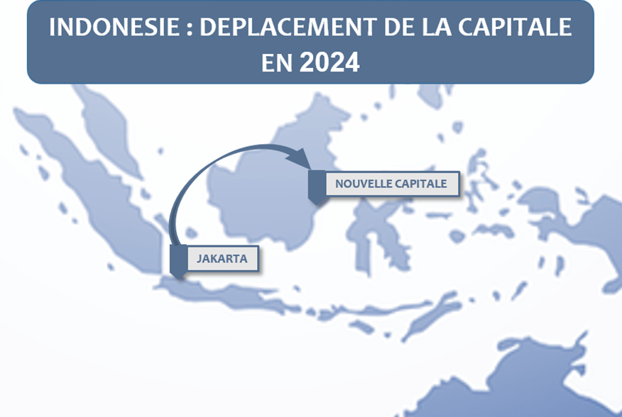 2019 - Annonce de Changement de Capitale